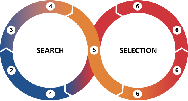  How Do Recruitment Agencies Work ABL Recruitment