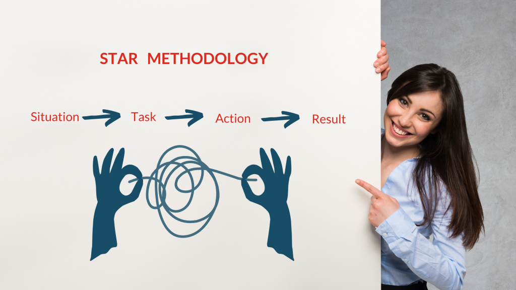 STAR Methodology: Situation-Task-Action-Result
